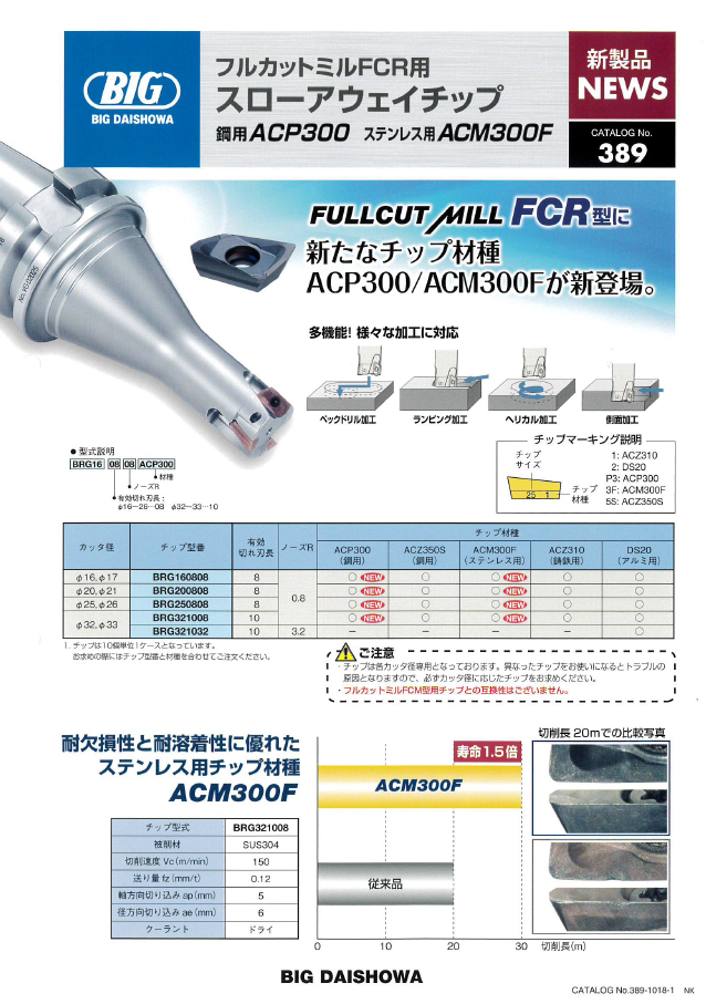 製品情報】フルカットミルFCR用 スローアウェイチップ | 株式会社 丸藤